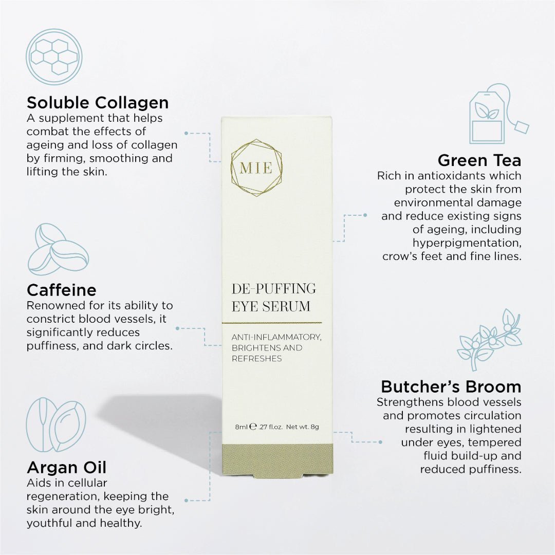 De - Puffing Eye Serum - US - MIE Skincare