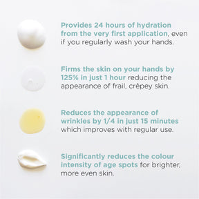 Hand Super Serum -US - MIE Skincare