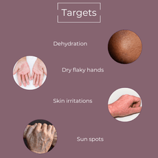 24hr Reparative Hand Serum - AU - MIE Skincare