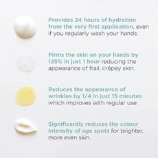 24hr Reparative Hand Serum - AU - MIE Skincare