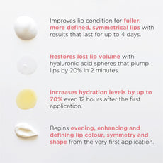 3D Lip Plumping Treatment - MIE Skincare