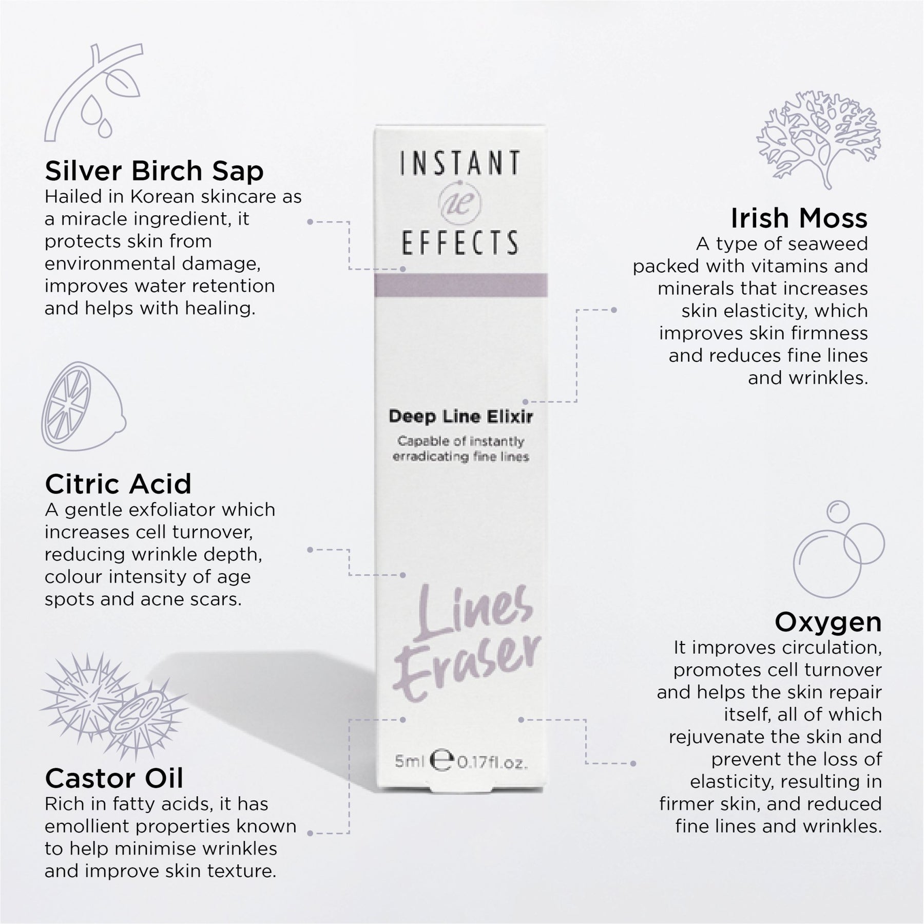 Deep Line Elixir - MIE Skincare