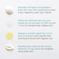 Hand Super Serum - MIE Skincare